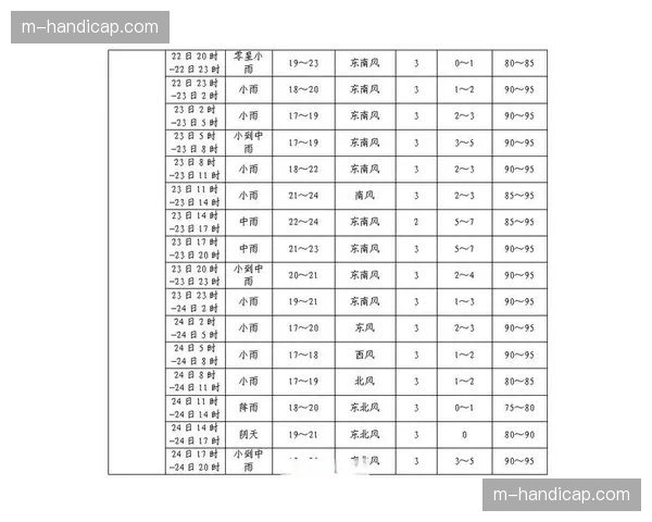 天气预报显示，四月多个意甲比赛日可能面临降雨，各主场已做好应急准备