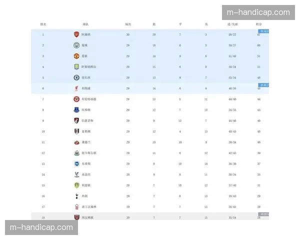 近十年球队转会支出榜：切尔西20.8亿居首，曼城曼联分列二三